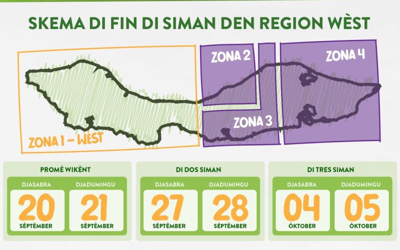 Regering van Curaçao lanceert tweede editie van campagne DI BO, PA BO, KU BO