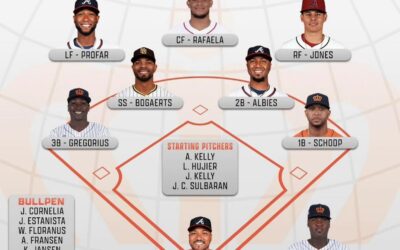 Sterke selectie Koninkrijksteam voor World Baseball Classic