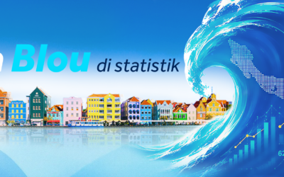 Economie Curaçao groeit met ruim 5 procent in 2025