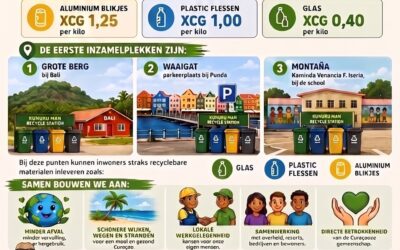 Kunukuman start op 1 augustus met recyclingpunten